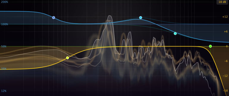 using EQ on reverb